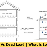construction loads
