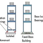Earthquake-resistant construction