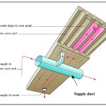 TermoDeck