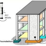What is a Frame with Shear Wall Structural System?