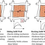 Effect of Infill Walls on Structural Frames