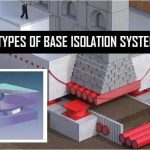 Type of Base Isolation Systems