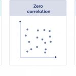 What is Correlation?