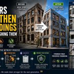 🏢 How Engineers Strengthen Old Buildings Without Demolishing Them