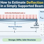 🏗️ How to Estimate Deflection in a Simply Supported Beam